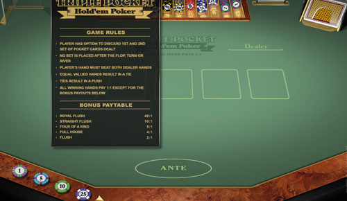 Play Online Poker and Slots Games